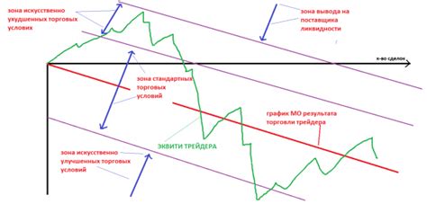 когда начинает работать форекс после